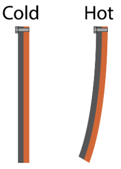 Bi-metal strip passive ventilation prototype
