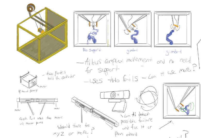 Early EcoPrint concept sketches exploring the 5-axis printer form and motion